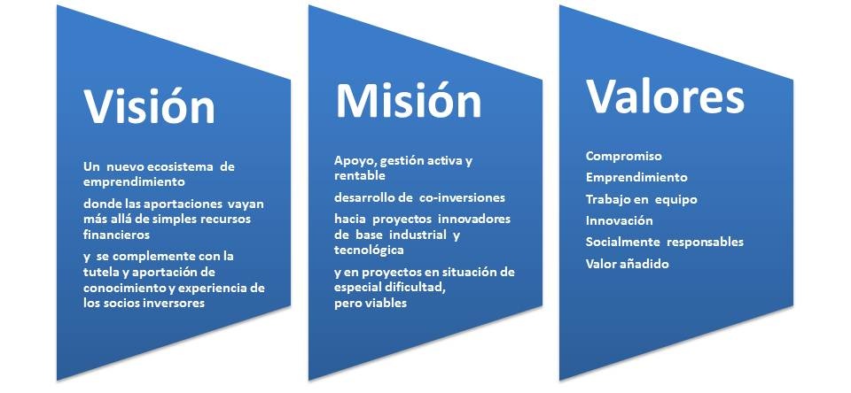 ADN - web gvc