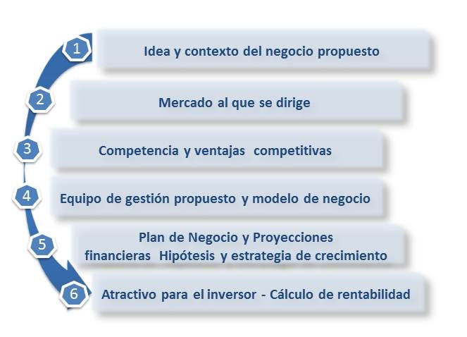 Requisito web gvc
